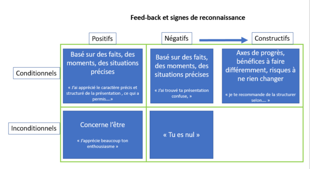 Un retour indispensable