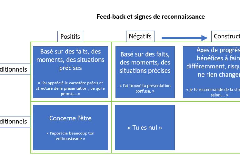 Un retour indispensable