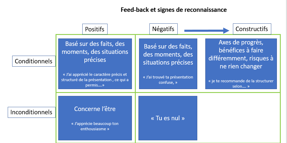Feedback Un retour indispensable