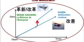 Slide Seisan Seisan et Kaizen