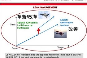 Seisan et Kaizen